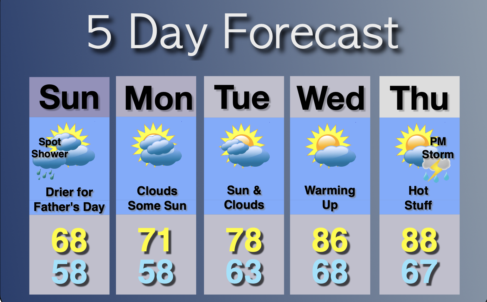 Extended Forecast